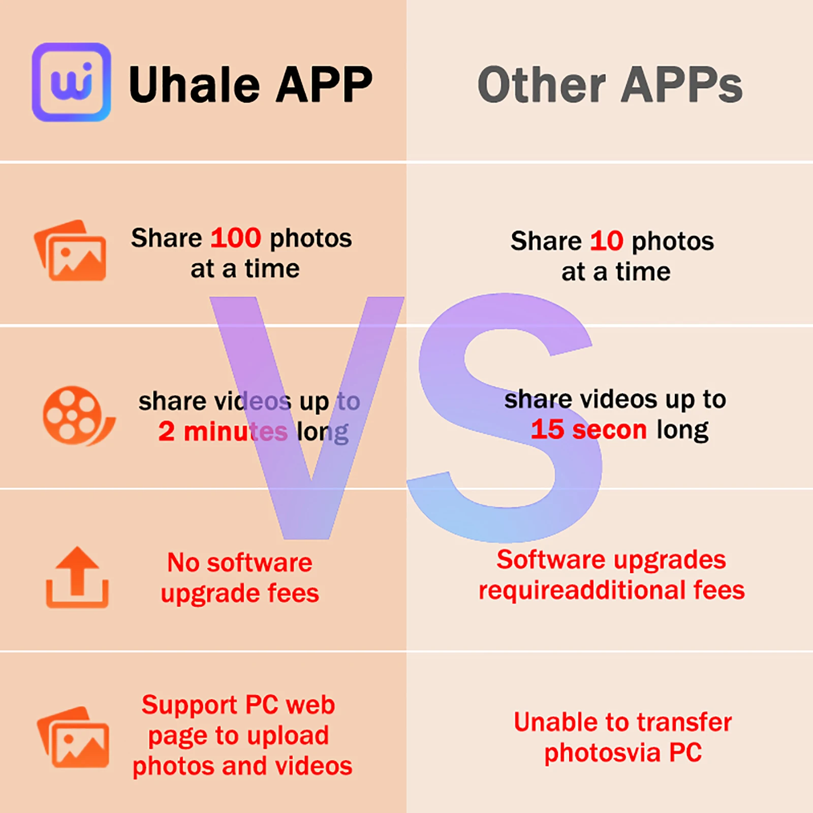 10.1-Inch WiFi Digital Photo Frame Cloud Digital Picture Frame 1280*800 TFT Touch Screen 32GB Storage Share Photo via APP - Image 3